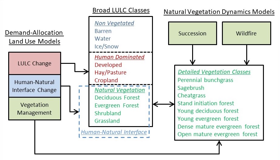 CHANGE system flowchart